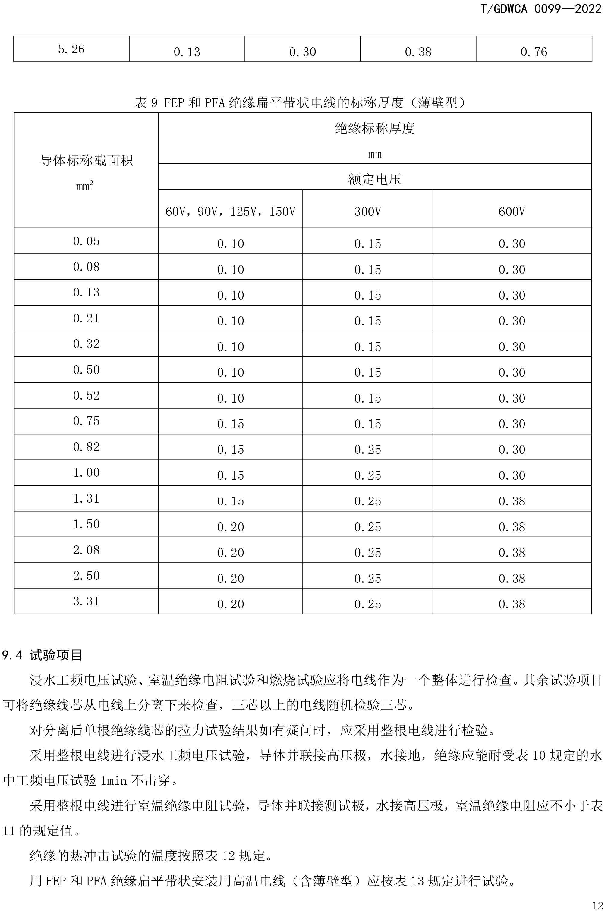 团体标准-额定电压600V及以下FEP-PFA绝缘安装用高温电线-2022-7-19-15
