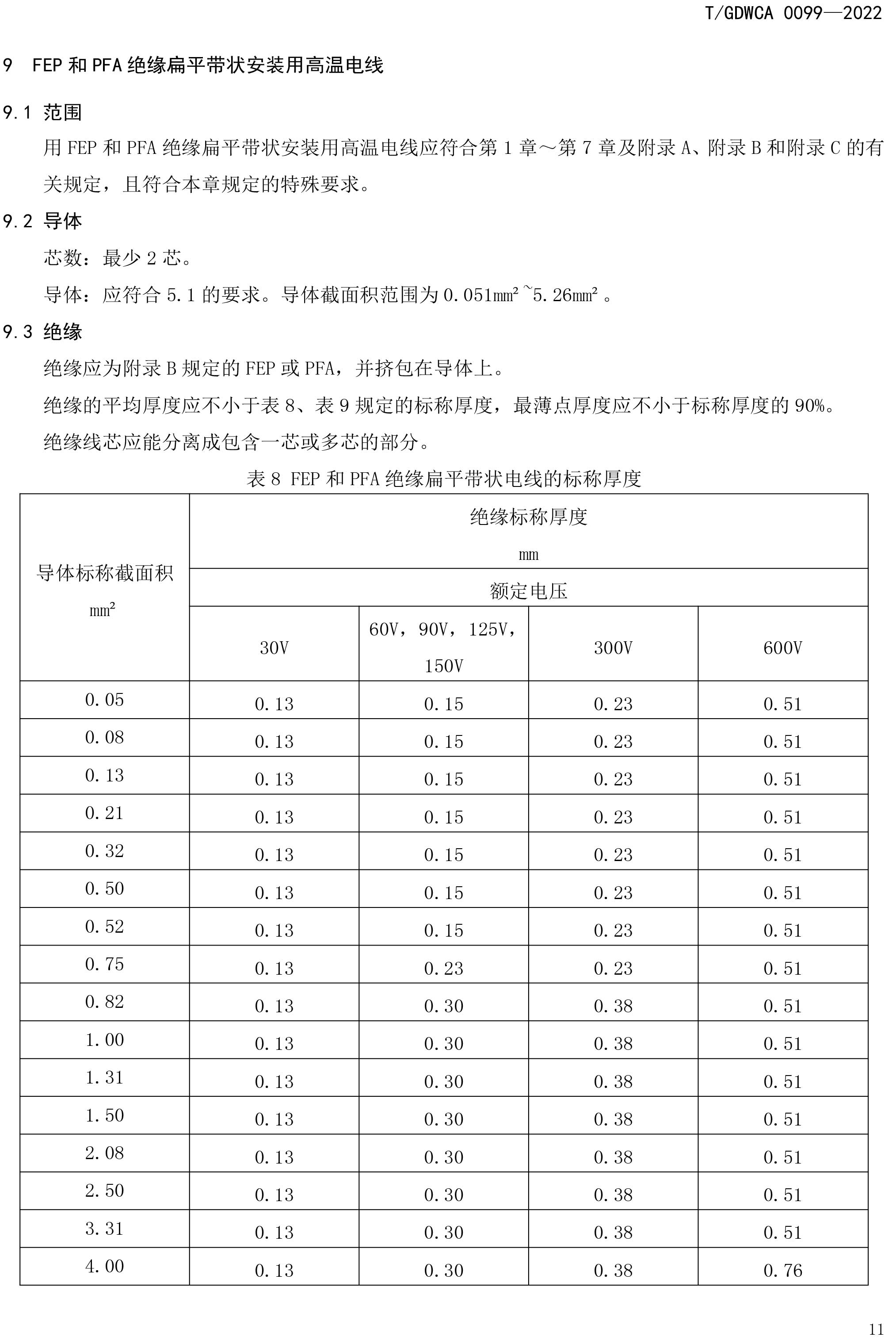 团体标准-额定电压600V及以下FEP-PFA绝缘安装用高温电线-2022-7-19-14