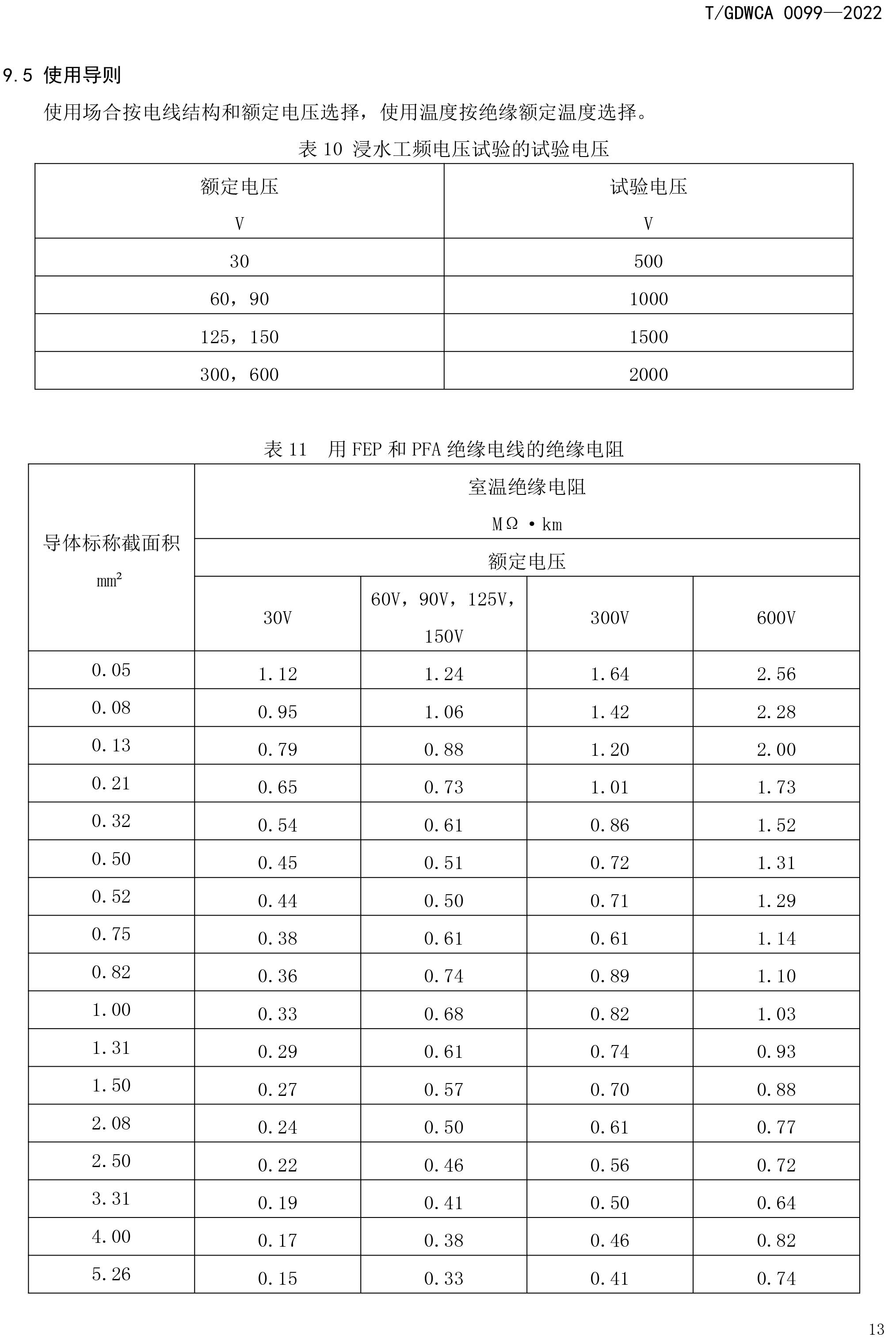 团体标准-额定电压600V及以下FEP-PFA绝缘安装用高温电线-2022-7-19-16