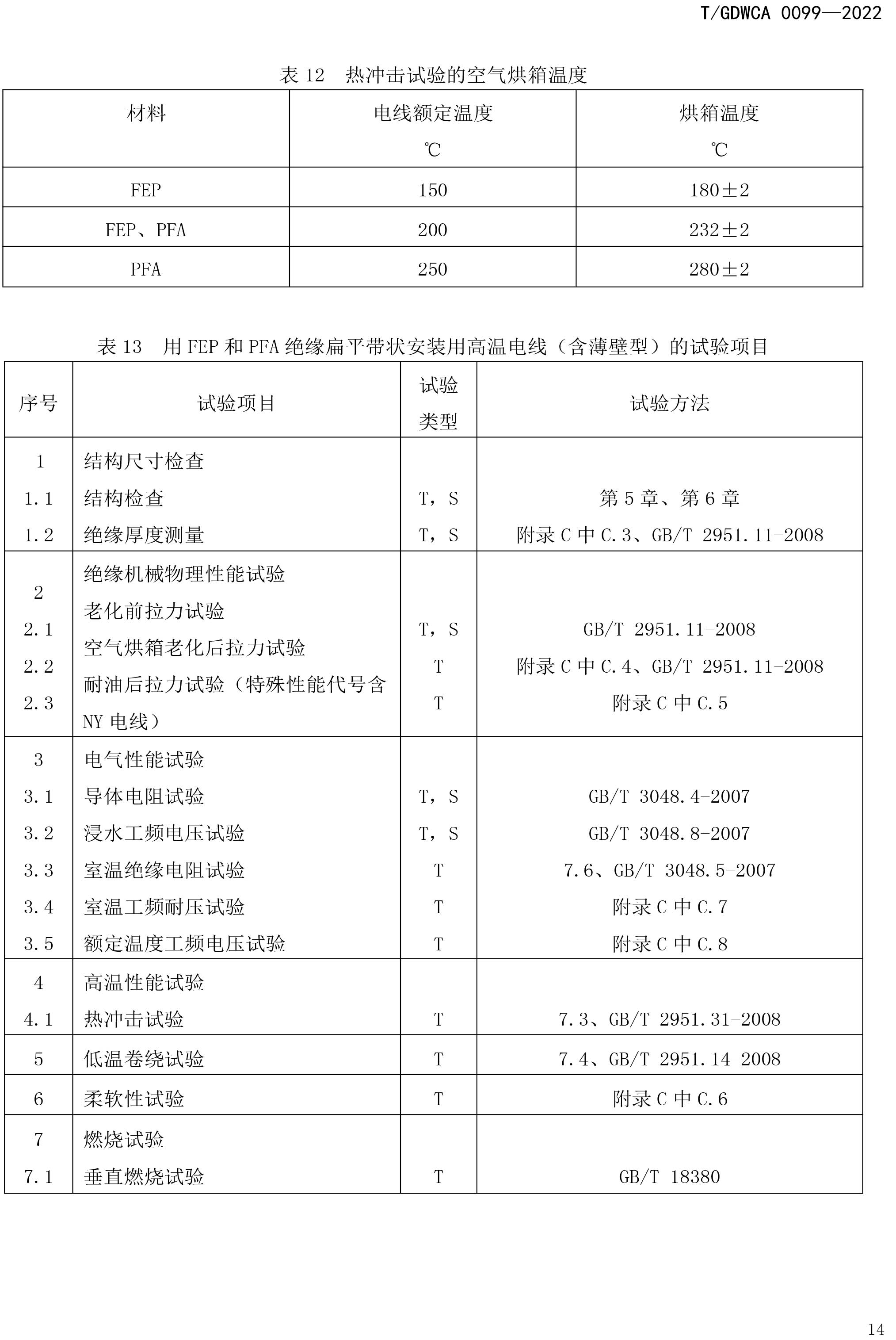 团体标准-额定电压600V及以下FEP-PFA绝缘安装用高温电线-2022-7-19-17