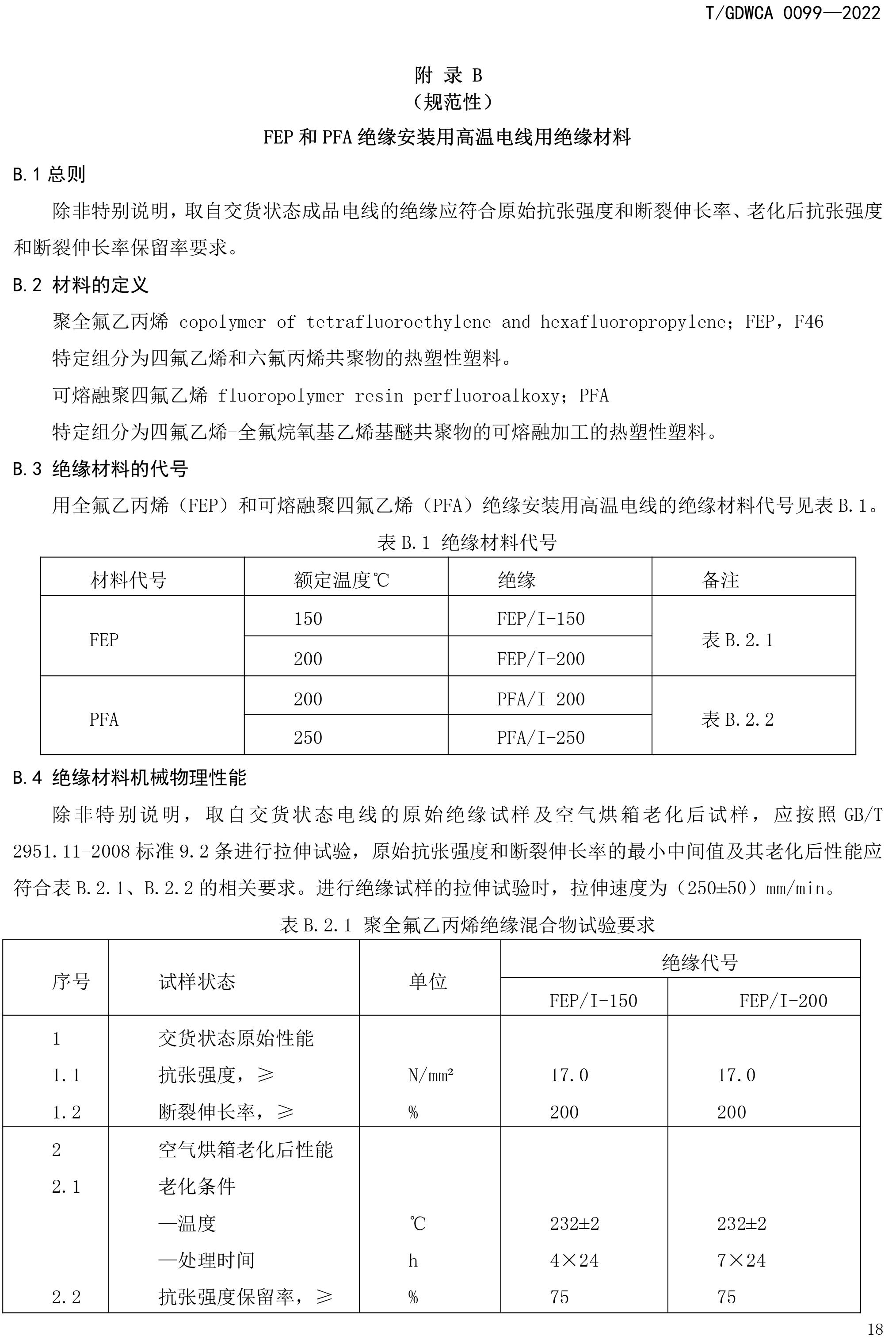 团体标准-额定电压600V及以下FEP-PFA绝缘安装用高温电线-2022-7-19-21