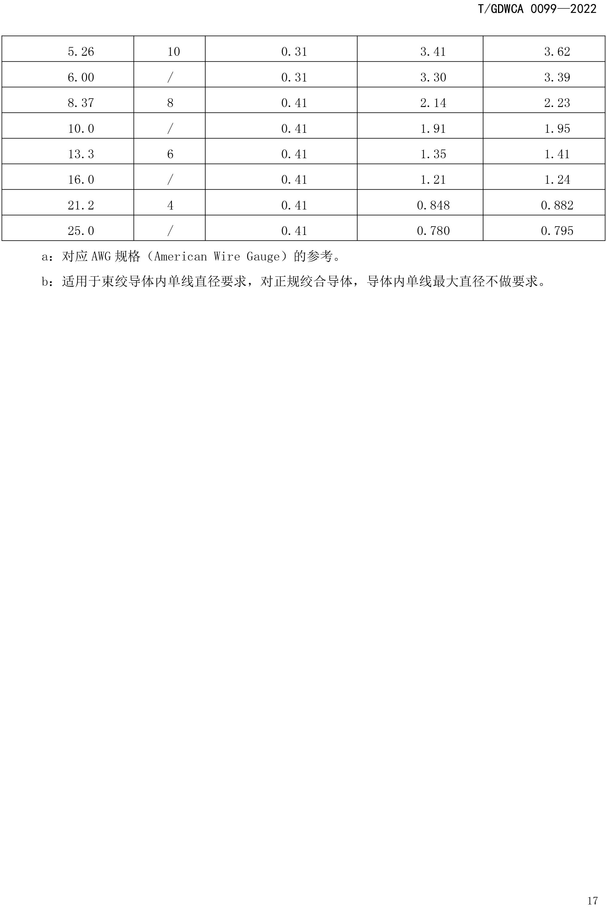 团体标准-额定电压600V及以下FEP-PFA绝缘安装用高温电线-2022-7-19-20