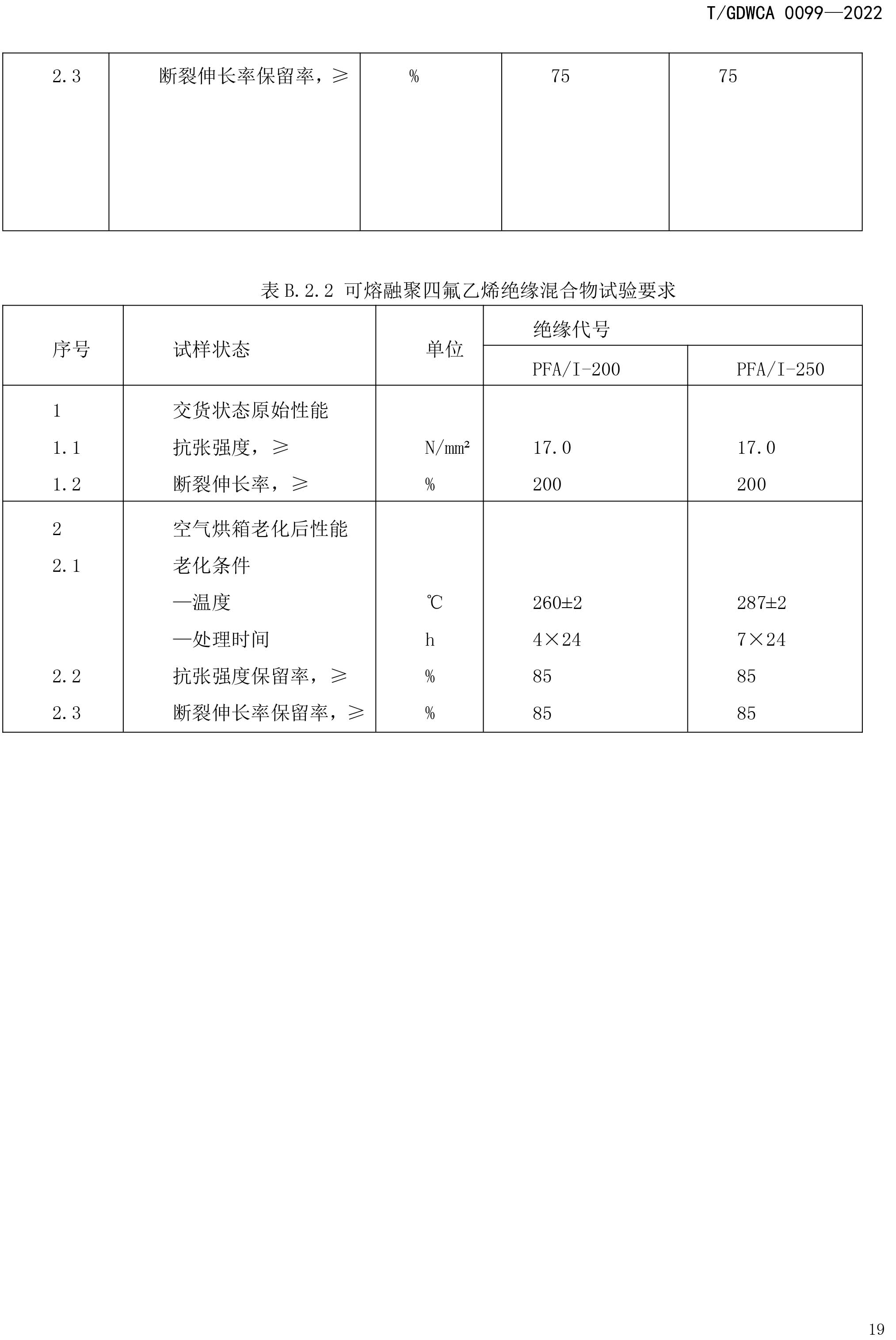 团体标准-额定电压600V及以下FEP-PFA绝缘安装用高温电线-2022-7-19-22