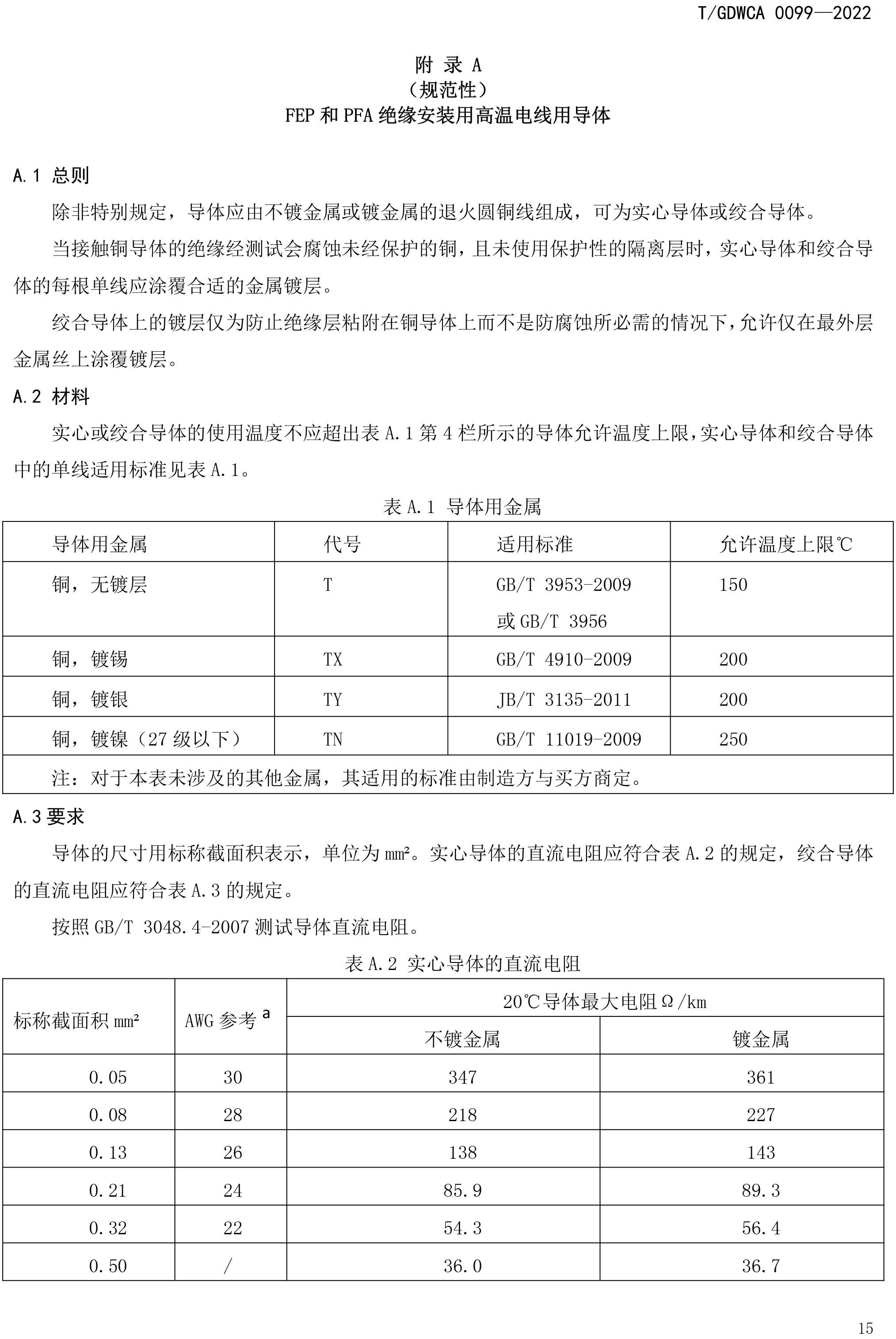 团体标准-额定电压600V及以下FEP-PFA绝缘安装用高温电线-2022-7-19-18