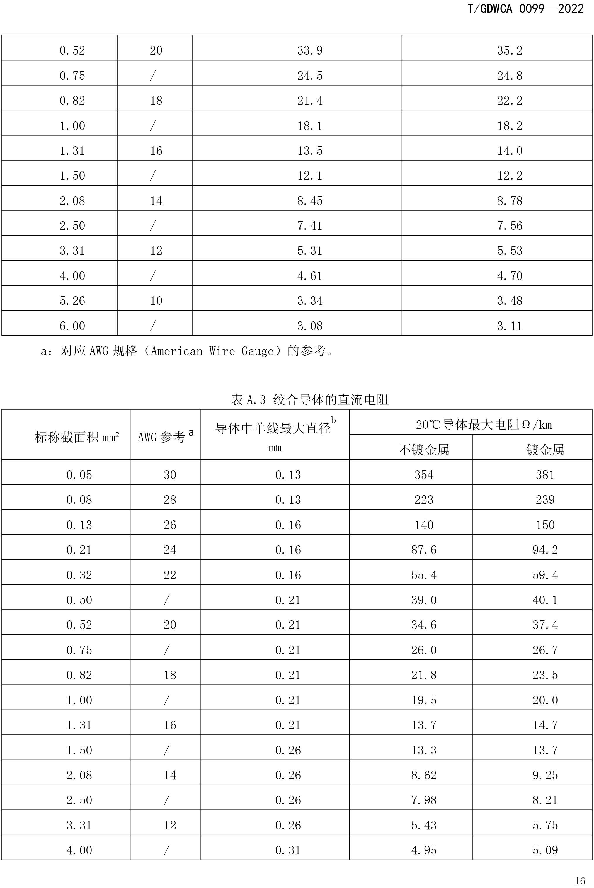 团体标准-额定电压600V及以下FEP-PFA绝缘安装用高温电线-2022-7-19-19